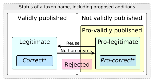 Support for Bacterial Taxonomy: LPSN asks for your support - Spanish ...